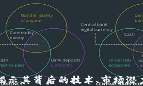 
LEV虚拟币：揭示其背后的技术、市场潜力与投资机会