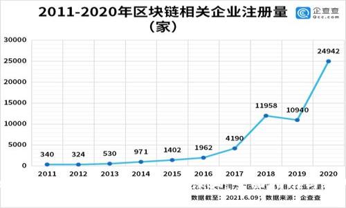 如何识别与防范数字钱包授权诈骗：全面指南与实用建议