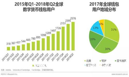 深入了解虚拟货币钱包的功能、类型与安全性