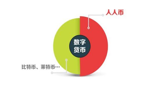 biao ti/biao titp钱包转账人名币的详细操作指南与常见问题解答/biao ti

guan jiancitp钱包, 人民币, 转账, 加密货币/guan jianci

引言：了解tp钱包和人名币
随着区块链技术的普及，越来越多的人开始使用加密钱包进行数字资产管理。tp钱包（TokenPocket）作为一种流行的多链钱包，不仅支持多种加密货币的存储和转账，还兼具用户友好的界面和多功能特性。其中，如何通过tp钱包进行人民币的转账是许多用户关注的热点话题。本文将详细阐述tp钱包转账人名币的操作流程、注意事项及相关常见问题，帮助用户更好地理解这一过程。

tp钱包简介
tp钱包是一款支持多种区块链资产的数字钱包，为用户提供安全、便捷的数字货币管理解决方案。它可以让用户轻松存储、发送和接收加密货币，并通过其去中心化的特征保障用户资产的安全性。除此之外，tp钱包还支持DApp的使用，使得用户在进行转账时能够灵活运用多种区块链应用。

人民币转账的意义
人民币作为中国的法定货币，其价值与日常交易紧密相关。在全球化背景下，越来越多的商家和个人开始接受数字货币与法币的结合转账，这为跨境交易提供了更为高效的解决方案。而通过tp钱包进行人民币转账，不仅能提高转账的速度，还能降低交易的成本，极大便利了用户的日常生活。

tp钱包转账人民币的操作步骤
在进行人民币转账之前，用户需要确保已在tp钱包中完成账户的注册和身份验证。以下是一步一步的操作指南：

h4步骤1：下载并安装tp钱包/h4
用户需前往官方应用商城或官方网站，下载并安装tp钱包。安装完成后，打开应用并根据提示创建新钱包或导入已有钱包。

h4步骤2：充值数字货币/h4
注意，由于tp钱包本身并不直接支持人民币的存储和转账，因此用户需先进行数字货币（如USDT、ETH等）的充值。用户可以通过交易所将人民币兑换成数字货币，然后充值至tp钱包中。

h4步骤3：选择转账类型/h4
在钱包界面中，选择“转账”功能，接着选择需要转账的数字货币。对于人民币的间接转账，用户可以选择通过交易所进行。

h4步骤4：输入转账信息/h4
输入接受方地址、转账金额以及其他相关信息。确认无误后，点击“确认转账”。在这一步，务必检查地址是否正确，以避免资产损失。

h4步骤5：确认交易/h4
交易提交后，可在交易记录中查看进度。等待区块确认后，资金将会实时到账。根据不同交易所的处理速度，到账时间可能会有所不同。

注意事项
在使用tp钱包进行人民币转账时，用户需要遵循以下几点注意事项：
ul
listrong安全性：/strong确保钱包安全，不要泄露私钥和助记词，以保护资产安全。/li
listrong地址确认：/strong每次转账前，务必再次核实接收方地址，以避免误转。/li
listrong费用：/strong了解相关的转账费用，做好资金预算，以避免在转账过程中产生意外支出。/li
listrong正规渠道：/strong选择可信赖的交易所进行人民币与数字货币的兑换，避免使用不明渠道，降低风险。/li
/ul

常见问题解答
h4Q1: tp钱包是否支持直接转账人民币？/h4
A1: 目前tp钱包不支持直接转账人民币，用户需要通过交易所先将人民币兑换成数字货币。

h4Q2: 转账需要多久才能到账？/h4
A2: 转账到账的时间取决于区块链的确认速度，通常在几分钟到几个小时之间。使用交易所处理人民币的转账时，则可能需要更长时间，取决于平台的处理进度。

h4Q3: 如何确保我的tp钱包安全？/h4
A3: 请务必保护好你的私钥和助记词，并定期更新钱包软件。此外，开启双重身份验证，选择强密码也可以大幅提升安全性。

总结
通过tp钱包进行人民币的转账虽然不是简单的直接操作，但通过合适的流程与方法，可以实现高效便捷的跨境交易。理解这一过程能够帮助用户更好地利用数字货币的优势，有效管理个人资产。希望以上的详细指南能够为用户提供实用的参考，使其在进行数字资产管理时更加得心应手。如果有更多问题，用户可以随时咨询相关的技术支持团队，或者通过社区寻求帮助。

附录：相关资源与链接
为方便用户深入了解tp钱包及其相关功能，以下是一些有用的资源：
ul
lia href=