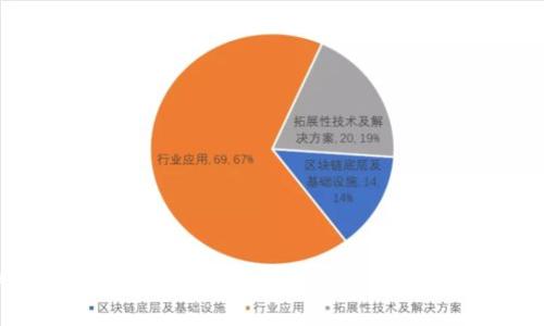 详细指南：如何将USDT提到TP钱包的步骤与注意事项