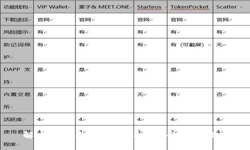 解决手机无法创建TP钱包的详细指南