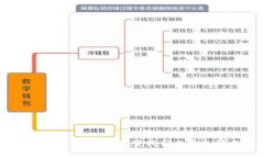 揭秘DCEP数字钱包：如何改变我们日常支付方式的