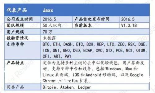 %@ title %
如何通过TP钱包轻松发行波场（TRC20）代币：详细步骤与实用指南