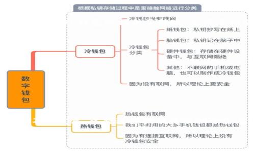   如何在TP钱包上使用币安链购买加密货币的详细指南 / 
 guanjianci TP钱包, 币安链, 购买加密货币, 加密资产 /guanjianci 

引言
随着区块链技术的发展，加密货币的购买和管理变得越来越便捷。在众多的钱包应用中，TP钱包以其多功能性和用户友好界面受到广泛欢迎。本文将为您提供一份详尽的指南，帮助您在TP钱包上通过币安链购买加密货币。无论您是新手还是有经验的投资者，这里都有您需要的实用信息。

什么是TP钱包？
TP钱包是一款去中心化的数字资产钱包，支持多种区块链资产的存储与管理。它的使用界面简单易懂，能够满足不同用户的需求。除了存储和转账功能外，TP钱包还提供了分散式交易所（DEX）的功能，用户可以直接在钱包内进行币币交易。

币安链的优势
币安链是由币安交易所推出的一条公链，旨在提供快速、安全的交易服务。其交易速度较快、手续费低，是许多投资者的理想选择。此外，币安链还支持多种加密货币的发行和交易，拥有丰富的应用生态。

准备工作：创建TP钱包
首先，您需要下载并安装TP钱包。无论您使用的是Android还是iOS设备，都可以在应用商店中找到。安装完成后，打开应用，按照提示创建新钱包或者导入现有钱包。
在创建新钱包时，系统会生成一组助记词，这是您钱包的唯一凭证。请务必妥善保管，切勿泄露给他人。选择一个强密码并启用生物识别，增加钱包的安全性。

购买加密货币的步骤
以下是通过TP钱包使用币安链购买加密货币的具体步骤：

h4步骤一：选择币安链/h4
打开TP钱包后，在主页面选择“币安链”（Binance Smart Chain, BSC）。这一步将确保您进行的交易都是在币安链上进行的。

h4步骤二：充值法币/h4
在购买加密货币之前，您需要为钱包充值。在TP钱包中，通常可以通过信用卡或者其他支付方式为您的钱包充值法币。在钱包的“资产”页面，找到法币充值的选项，按照指示完成充值步骤。

h4步骤三：选择购买的加密货币/h4
完成充值后，回到钱包的主页面，找到“交易”或“买币”的选项。点击后，您将看到支持的所有加密货币列表。选择您想要购买的加密货币，比如BNB、USDT等。

h4步骤四：确认购买信息/h4
选择好加密货币后，输入您希望购买的数量。系统会为您显示当前的汇率以及相关的费用。请仔细核对信息，确保一切无误。

h4步骤五：完成购买/h4
确认购买信息后，点击“购买”按钮。系统会处理您的交易请求，并在交易完成后把加密货币转入您的TP钱包中。这一过程通常会非常迅速，只需几分钟即可完成。

购买后的管理
购买完成后，您可以在TP钱包中查看您的资产。在“资产”页面中，您可以看到余额、交易记录等信息，随时了解加密资产的动向。此外，TP钱包还提供了转账、兑换等功能，方便您管理资产。

注意事项
在使用TP钱包购买加密货币时，以下几点需要特别注意：
ul
    listrong保持安全：/strong确保您的助记词和密码安全。如果有人获取了这些信息，他们将可以完全控制您的钱包。/li
    listrong了解市场波动：/strong加密货币市场波动较大，请在购买前做好充分的市场调研，避免盲目投资。/li
    listrong确认网络费用：/strong在进行任何交易之前，务必了解当前的网络费用，以免因费用过高导致交易延误。/li
/ul

总结
在TP钱包上使用币安链购买加密货币的过程相对简单，只需遵循以上步骤，您便能轻松管理您的加密资产。随着区块链技术的不断发展，掌握这些技能将有助于您在加密货币世界中游刃有余。希望本指南对您有所帮助，祝您交易顺利！ 

如果您还有其他问题或者需要更深入的信息，欢迎随时与我交流，愿意为您提供更多帮助！