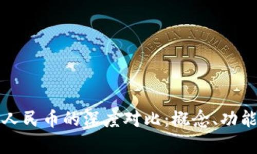 数字钱包与数字人民币的深度对比：概念、功能与使用场景解析