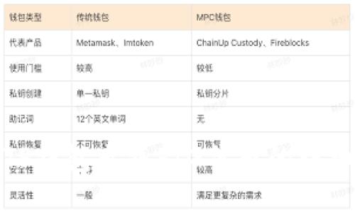 使用TP钱包出售PIG代币的详细指南