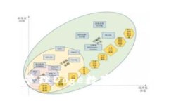 如何安全地创建和管理Doge数字货币钱包：一步一