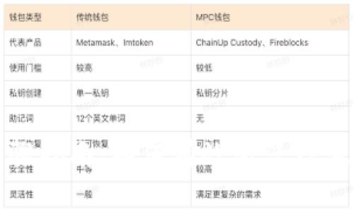 详细步骤指南：如何有效激活TP波场钱包