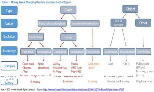 通过TP钱包创建比特币现金（BTC）钱包的详细步骤与实用指南