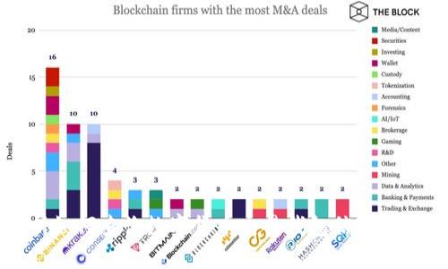 全面解析如何查询数字货币交易钱包信息的实用指南