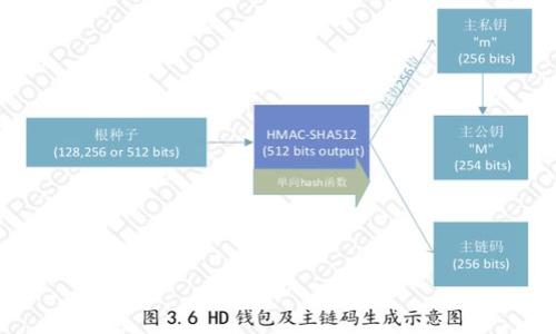 

如何安全、便捷地注册并投资最新虚拟货币：全面指南