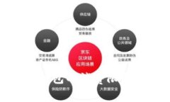 探究三类数字钱包的消费限制及其解决方案