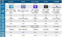 提升安全性：详细指南如何加密支付宝账号