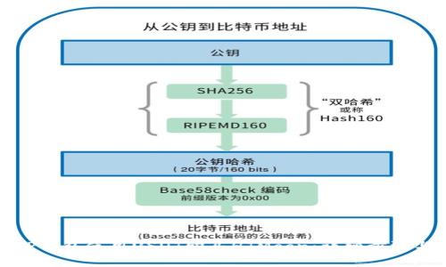 如何通过TP钱包使用USDT购买HTMoon：详细步骤与注意事项