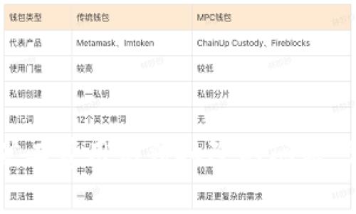 如何解决TP钱包中矿工费用无法扣除的问题：常见原因及解决方案