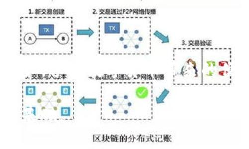   将火币平台的数字货币转移到TP钱包的完整指南 /   
 guanjianci 火币, TP钱包, 数字货币, 转移 /guanjianci 

前言：数字货币的安全存储

随着数字货币的普及，越来越多的人开始关注如何安全高效地管理自己的数字资产。其中，将资产从交易所（如火币）转移到个人钱包（例如TP钱包）是非常重要的一步。个人钱包相较于交易所提供了更高的安全性，用户可以掌握自己的私钥，有效防止因平台问题导致的资产损失。在这篇文章中，我们将详细介绍如何将火币上的数字货币转移到TP钱包，确保您顺利地完成这一过程。

步骤一：准备工作

在开始转账之前，您需要确保在火币平台上已经购买了您想要转移的数字货币，并在个人的TP钱包中创建了相应的地址。以下是一些准备工作的建议：

ul
    listrong注册并登录火币账户：/strong确保您已经在火币平台注册，并且能够顺利进行账户的登录。如果您还没有账户，需要先进行身份验证并完成KYC（即了解您的客户）流程。/li
    listrong创建TP钱包：/strong下载TP钱包应用，按照指引完成钱包创建，并确保备份上自己的助记词。助记词是您恢复钱包的关键，务必妥善保管。/li
    listrong获取TP钱包地址：/strong在TP钱包中找到您需要接收的币种，复制对应的接收地址。这一地址是您完成转账的重要依据，确保无误。/li
/ul

步骤二：在火币平台上进行转账操作

现在您已经完成了必要的准备工作，接下来是实际的转账过程。请按照以下步骤进行操作：

ul
    listrong登录火币账户：/strong使用您的账户信息登录火币平台。/li
    listrong选择转账的数字货币：/strong在火币的界面上，找到您要转移的数字货币。例如，比特币、以太坊等，点击选择该货币。/li
    listrong找到转账页面：/strong选择“提现”或“转账”选项，具体名称可能因平台的更新而略有不同。/li
    listrong填写转账信息：/strong输入您从TP钱包复制的接收地址，务必确认该地址的准确性，以避免资产损失。同时，填写转账的数量，并查看相关的手续费信息。/li
    listrong确认转账：/strong在确认信息无误后，点击“转账”或“提交”按钮。通常，平台会要求您进行双重身份验证，如短信验证码、Google Authenticator等，以确保您是该账户的真实操作者。/li
/ul

步骤三：在TP钱包中查看到账情况

转账提交后，您需要耐心等待，通常此过程取决于区块链的网络拥堵情况。一般而言，在完成以上步骤后，您可以通过以下方式查看到账情况：

ul
    listrong打开TP钱包：/strong在您的智能设备上启动TP钱包应用，进入首页。/li
    listrong查看资产余额：/strong在资产页面中，查找您转移的数字货币，查看是否到账。如果转账成功，您会看到增加的数量。/li
    listrong查阅交易记录：/strong可以查看TP钱包中的交易记录，以确认该笔转账信息。记录中通常包括发送地址、接收地址、交易金额及区块确认状态等信息。/li
/ul

常见问题解答

h4Q1: 转账过程中出现了错误，我该怎么办？/h4
A1: 如果您在输入接收地址时发生了错误，且交易已经提交，您可能无法进行撤回。请务必将钱包地址再三确认。若是手续费提取等问题，您可向火币客服寻求帮助。

h4Q2: 转账手续费是多少？/h4
A2: 转账手续费因币种及网络拥堵情况而异。一般来说，您在提交转账时会看到手续费的具体信息。

h4Q3: 我可以将任何币种转到TP钱包吗？/h4
A3: TP钱包支持多种主流数字货币，但并非所有币种均受支持。在转账前务必确认TP钱包是否支持所选币种。

总结

将火币上的数字货币转移到TP钱包并不复杂，只需按照上述步骤进行操作，并确保信息的准确性，您就能轻松完成这一过程。通过使用个人钱包，您可以更好地保护自己的数字资产，享受数字货币带来的便利。如果您在过程中遇到任何问题，及时寻求客服支持，可以避免不必要的损失。希望这份指南能帮助您顺利完成转账，让您的数字资产管理更加安全可靠。

在未来，数字货币作为一种新兴的金融工具，势必会在我们的生活中扮演越来越重要的角色。因此，提升个人对数字资产管理的知识与技能，将为您在这一领域的发展打下坚实的基础。