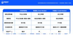 虚拟货币暴跌趋势分析：做空策略的盈利机会与