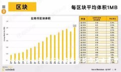 2022年虚拟货币市场底部分析与未来展望
