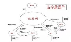 全面解析理财型数字钱包：如何智能管理你的财