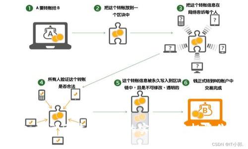 深入探讨区块链钱包的实用性与投资价值
