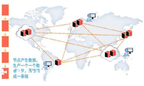 如何将Core币安全地提取到TP钱包详细指南