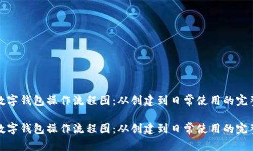 加密数字钱包操作流程图：从创建到日常使用的完整指南

加密数字钱包操作流程图：从创建到日常使用的完整指南