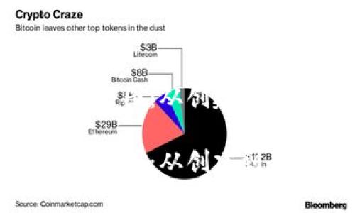 加密数字钱包操作流程图：从创建到日常使用的完整指南

加密数字钱包操作流程图：从创建到日常使用的完整指南