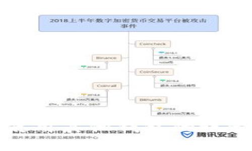 如何在TP钱包中使用其他钱包的账号登录并进行操作