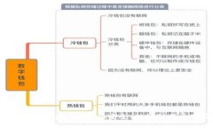 如何全面升级你的数字钱包：从安全、功能到用