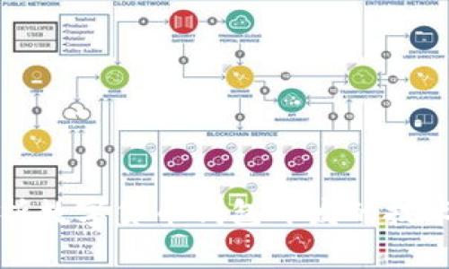 全面解析数字货币钱包开发的技术与实践