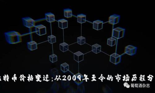 比特币价格变迁：从2009年至今的市场历程分析