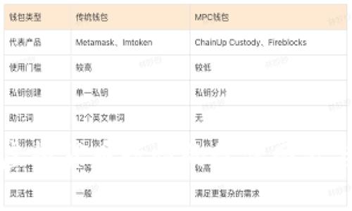寻找虚拟货币行情的最佳网站与工具