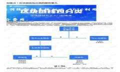    TP钱包中的GPTC：一种新兴的数字货币和其潜在