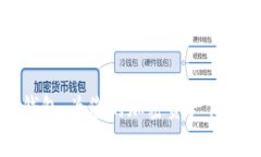 草莓糖数字货币钱包：为您的加密资产保驾护航