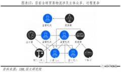 如何精准解读虚拟币市场行情：关键指标与实用