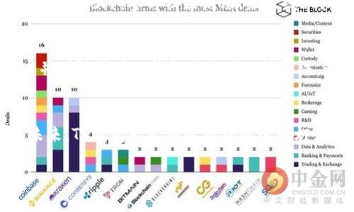 tiaotiTP钱包的未来：能否重返热门市场？/tiaoti
TP钱包, 加密货币, 市场分析, 钱包安全/guanjianci

导言：TP钱包的起源与发展历程
TP钱包，作为一个在加密货币领域颇具盛名的数字钱包应用，其发展的历程可追溯到数字货币兴起的早期阶段。凭借其用户友好的界面、丰富的功能以及安全稳固的后台，TP钱包吸引了大批加密货币投资者的青睐。在短短几年间，它经历了用户数量的快速增长，以及市场格局的多次变迁。然而，随着竞争激烈和技术日新月异，TP钱包在某些方面遭遇了挑战。那么，TP钱包是否有可能再次崛起，重返市场的焦点呢？

市场的竞争与挑战：数字钱包行业现状
在如今的数字货币领域，各类数字钱包层出不穷，竞争可谓异常激烈。从基础的存储功能到复杂的金融交易，不同类型的钱包各有千秋，用户选择愈发多样。与此同时，安全性与用户隐私问题在这一行业中变得愈加重要。尤其是频频发生的钱包被盗事件，令用户对产品的安全性产生了担忧。在如此严酷的市场环境下，TP钱包的持续吸引力面临挑战。

用户反馈与需求变化：重建信任的关键
为了分析TP钱包的未来发展潜力，有必要深入了解用户的反馈与需求。据调查，许多用户对TP钱包的安全性能有着很高的期望，他们希望钱包不仅能妥善存储资产，还能具备较高的交易速度和便捷的操作体验。同时，随着DeFi（去中心化金融）、NFT（非同质化代币）等新兴领域的崛起，用户对数字钱包的功能需求也在日益增加。为了重新获得用户的信任，TP钱包必须对自身的功能进行，并提升安全保障措施。

技术创新：驱动回归的引擎
在这个快速发展的行业中，技术创新是推动数字钱包发展的动力。TP钱包若想回归，可以从以下几方面进行技术改进：首先，区块链技术，提高钱包的交易速度和安全性，以确保用户在使用过程中的便捷与放心。其次，积极引入AI与大数据技术，分析用户使用习惯，提供个性化的服务方案，使其能更好地满足用户的需求。此外，提升用户界面的友好度，使得新用户也能快速上手，将是TP钱包复兴的重要一步。

市场营销战略：重振品牌形象
除了技术创新，TP钱包还需要审视其市场营销战略。有效的品牌营销不仅能增加用户的关注度，更能吸引新用户的加入。通过宣传TP钱包的安全性、先进的功能和便捷的操作体验，可以重建颇有吸引力的品牌形象。此外，参与社区活动、组织线上线下的分享会、以及与其他加密货币项目进行合作，都是提升TP钱包知名度的有效手段。与那些已经在市场上建立起信任的区块链项目进行合作，借助他们的用户基础和信誉，TP钱包的复兴之路将更加顺畅。

教育与培训：降低用户的使用门槛
在加密货币领域，用户往往面临知识和使用技能的门槛。TP钱包可以通过提供免费的教育和培训资源，帮助用户更好地理解数字货币及其使用方法。组织在线讲座、发布指南性文章与视频教程，都是吸引用户并增强其对TP钱包信任感的好方法。通过提供良好的学习平台，TP钱包将能更有效地拓展用户群体。

结语：未来的可能性与潜在转机
虽然TP钱包目前在市场竞争中面临众多挑战，但其广泛的用户基础和技术潜力不容小觑。通过不断进行技术创新、吸引用户参与、服务、提升品牌形象，TP钱包完全有机会重新建立起用户的信任与使用热情。未来，TP钱包能否重返市场的聚光灯，关键在于其对市场动态的敏锐反应与创新能力的持续展示。

在这个充满机遇与挑战的数字货币时代，TP钱包的回归势必将受到越来越多的关注，未来的市场表现值得期待。无论TP钱包是否能重新夺回其市场份额，它在用户心中曾留下的印记将永远存在 