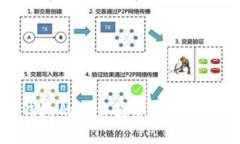 全面解析独立加密钱包的工作原理及其在数字货