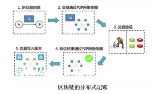 全面解析独立加密钱包的工作原理及其在数字货币中的重要性