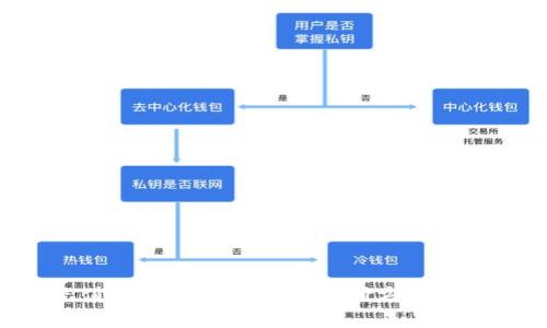 在杭州使用数字钱包充值的全面指南：各类支付方式、操作流程与安全注意事项