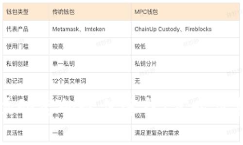 掌握虚拟货币市场动态的最佳途径：实时价格查询方法与资源