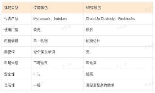 如何利用TP钱包进行USDT资产的增值与生息