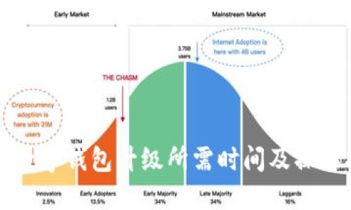 农行数字钱包升级所需时间及操作指南