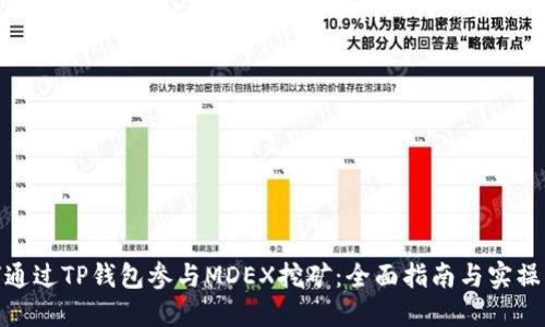 如何通过TP钱包参与MDEX挖矿：全面指南与实操步骤