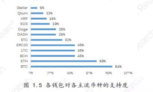 数字币人民钱包：如何利用区块链技术管理资产并促进社区经济发展