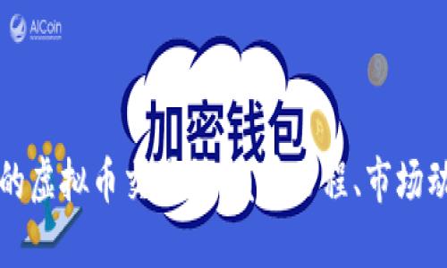 探索萨尔瓦多的虚拟币交易所：发展历程、市场动态与未来展望