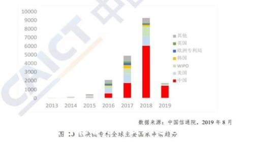 详解TP钱包在香港的提现过程与注意事项