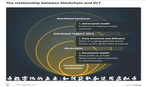 人民币数字化的未来：如何获取和使用虚拟币 CNY