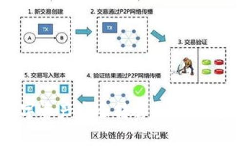 如何将OKEx平台的数字资产安全转移到TP钱包：详细步骤与注意事项