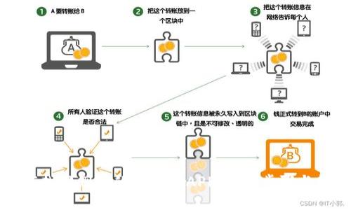 如何找回删除的TP钱包APP：详尽步骤与技巧